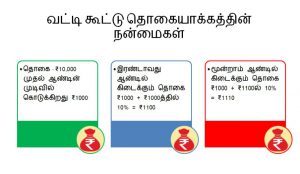 Benefits of Compounding through Systematic Investment Plan