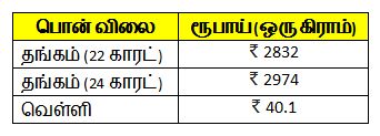 Bullion Rate Aug22 2018 Gold Silver