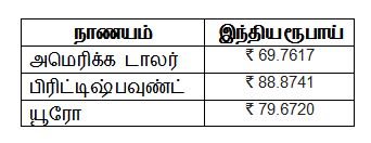 Indian Rupee Value August 20 2018