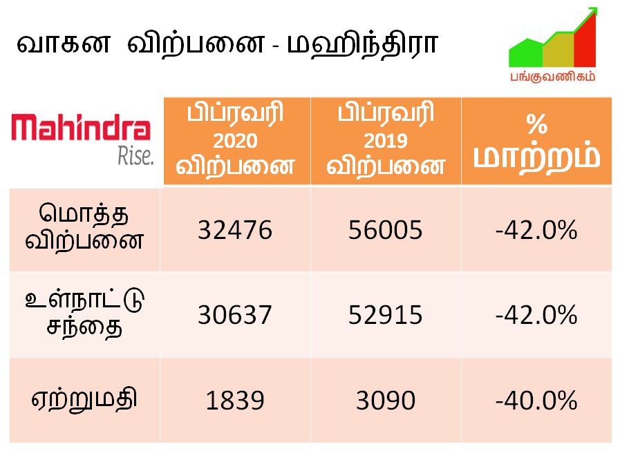 Mahindra Auto Sales - February 2020 - Sales Volume