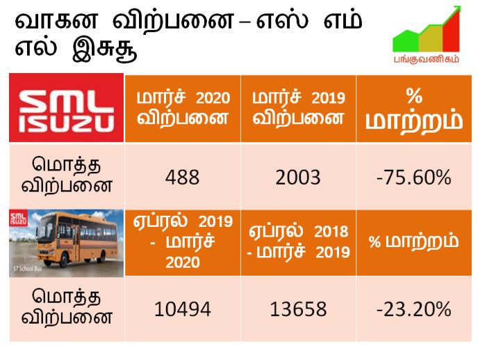 SML ISUZU - Heavy Vehicles - Bus - Sales Volume - March 2020