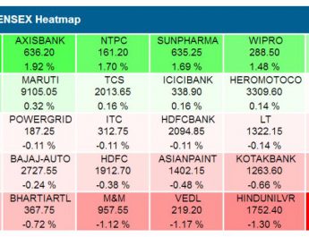 BSE Sensex Heatmap Aug21 2018