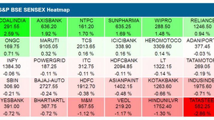 BSE Sensex Heatmap Aug21 2018