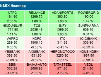 BSE Sensex Heatmap August 23 2018