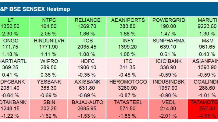 BSE Sensex Heatmap August 23 2018