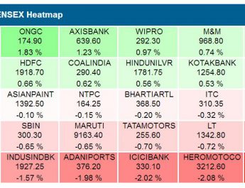 BSE Sensex Heatmap August 24 2018