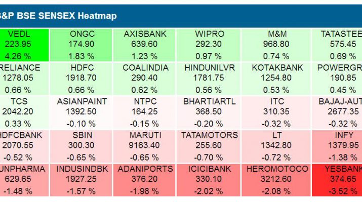 BSE Sensex Heatmap August 24 2018