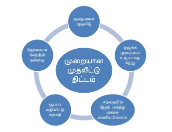 Benefits of Systematic Investment Plan