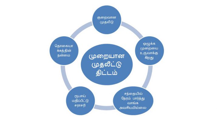 Benefits of Systematic Investment Plan