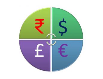 Indian Rupee Currency Value US Dollar UK Pound Euro