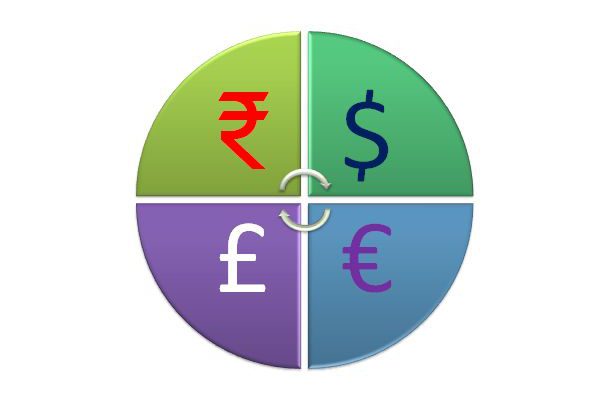 Indian Rupee Currency Value US Dollar UK Pound Euro