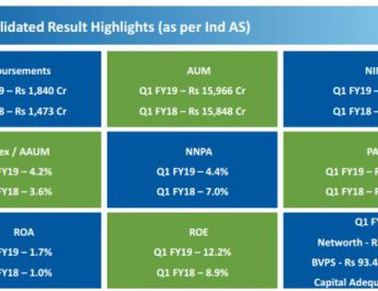 Magma Fincorp Limited Q1FY19 Results