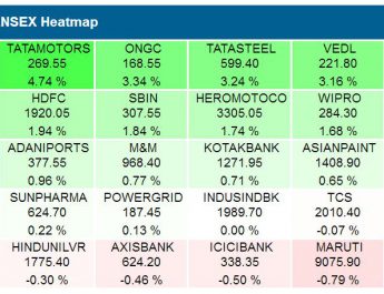 SandP BSE Sensex Heat Map - August 20 - 2018