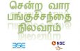 Weekly Market Commentary BSE Sensex NSE Nifty