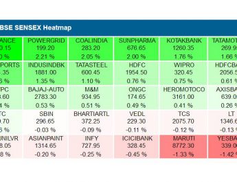 BSE Sensex Heatmap September 6 2018