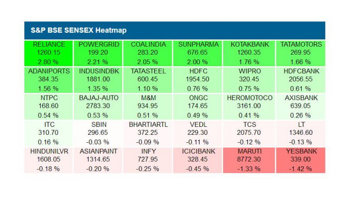 BSE Sensex Heatmap September 6 2018