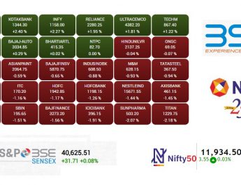 Indian Markets - BSE Sensex - NSE Nifty - Oct132020